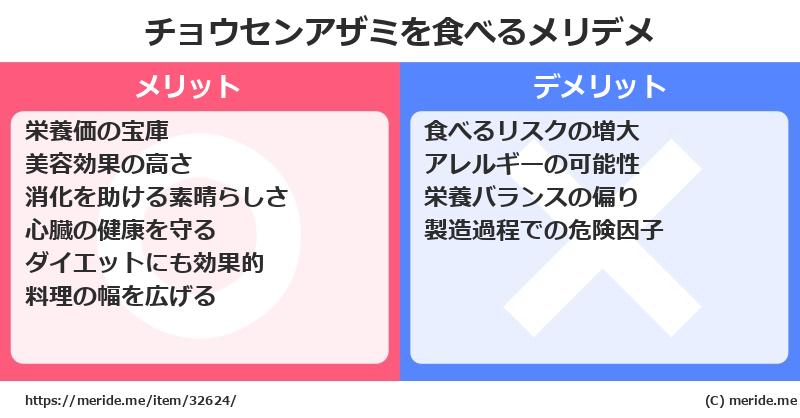 チョウセンアザミを食べるメリットとデメリットは？ [野菜]  メリデメ