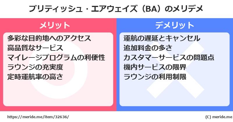 ブリティッシュ・エアウェイズ（BA）のメリットとデメリットは？ [空港]  メリデメ