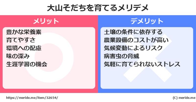 大山そだちを育てるメリットとデメリットは？ [栽培]  メリデメ