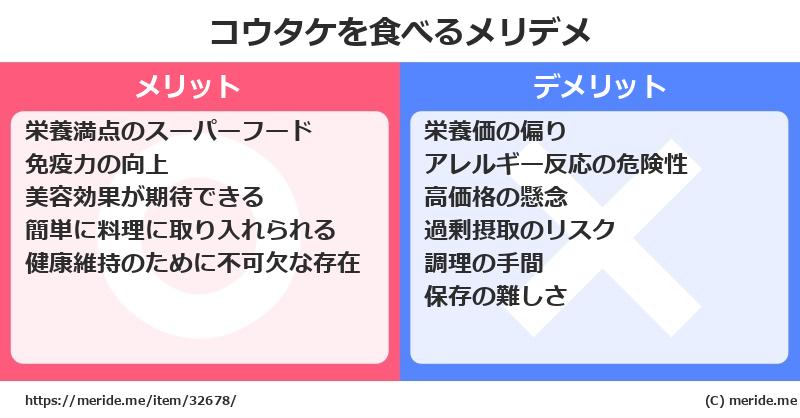 コウタケを食べるメリットとデメリットは？ [野菜]  メリデメ