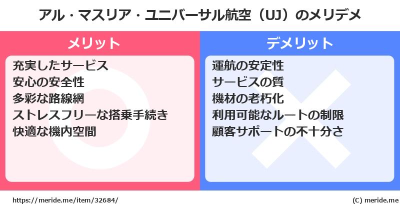 アル・マスリア・ユニバーサル航空（UJ）のメリットとデメリットは？ [空港]  メリデメ