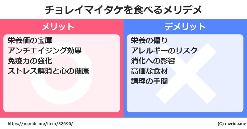 チョレイマイタケを食べるメリットとデメリットは？ [野菜]  メリデメ