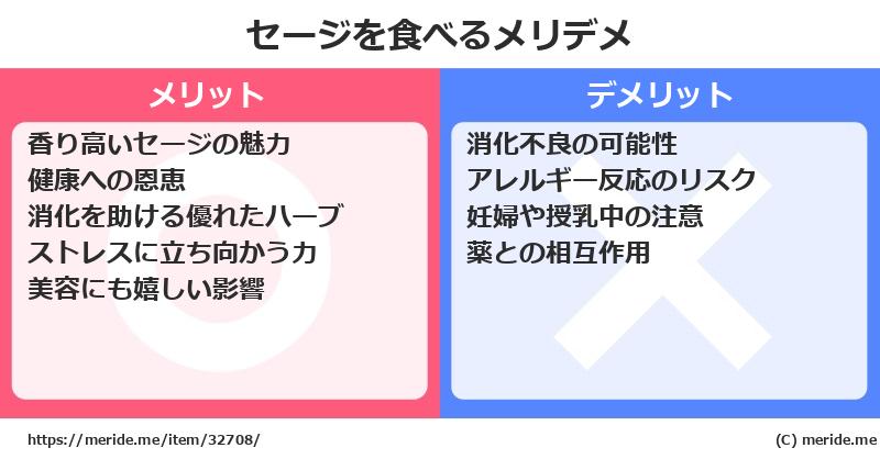 セージを食べるメリットとデメリットは？ [野菜]  メリデメ