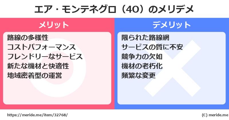 エア・モンテネグロ（4O）のメリットとデメリットは？ [空港]  メリデメ