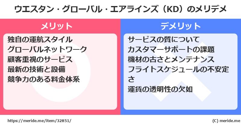 ウエスタン・グローバル・エアラインズ（KD）のメリットとデメリットは？ [空港]  メリデメ