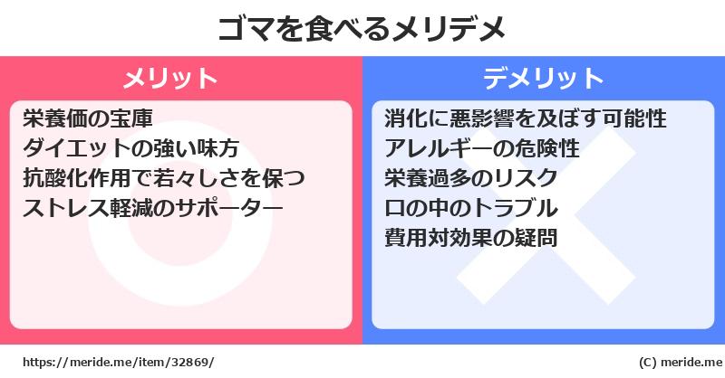 ゴマを食べるメリットとデメリットは？ [野菜]  メリデメ