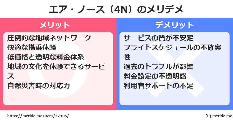 エア・ノース（4N）のメリットとデメリットは？ [空港]  メリデメ