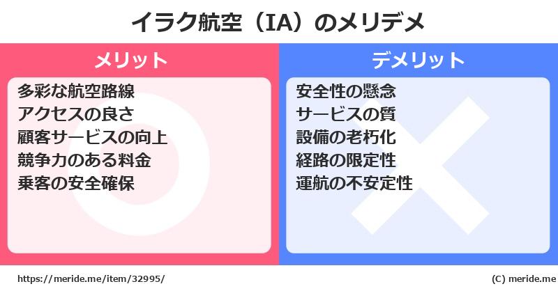 イラク航空（IA）のメリットとデメリットは？ [空港]  メリデメ