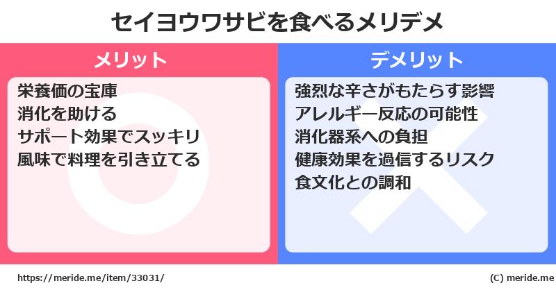 セイヨウワサビを食べるメリットとデメリットは？ [野菜]  メリデメ