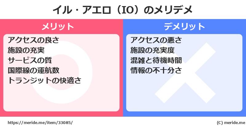 イル・アエロ（IO）のメリットとデメリットは？ [空港]  メリデメ