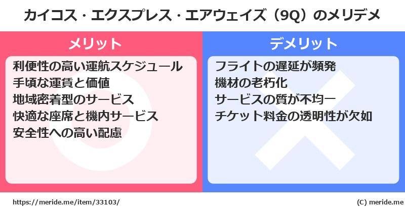 カイコス・エクスプレス・エアウェイズ（9Q）のメリットとデメリットは？ [空港]  メリデメ