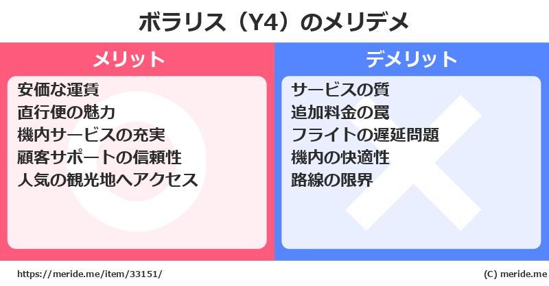 ボラリス（Y4）のメリットとデメリットは？ [空港]  メリデメ