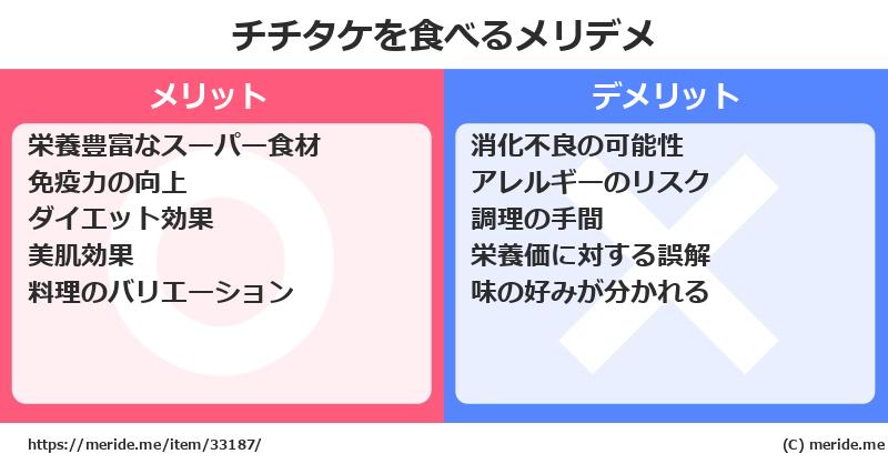 チチタケを食べるメリットとデメリットは？ [野菜]  メリデメ