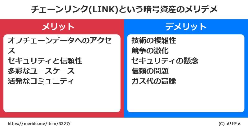 チェーンリンク(LINK)という暗号資産のメリットとデメリットは? メリデメ