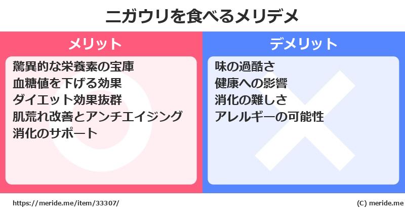 ニガウリを食べるメリットとデメリットは？ [野菜]  メリデメ