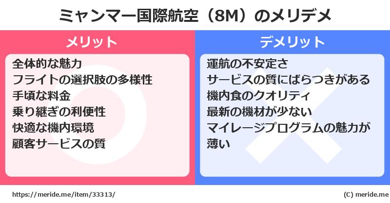 ミャンマー国際航空（8M）のメリットとデメリットは？ [空港]  メリデメ