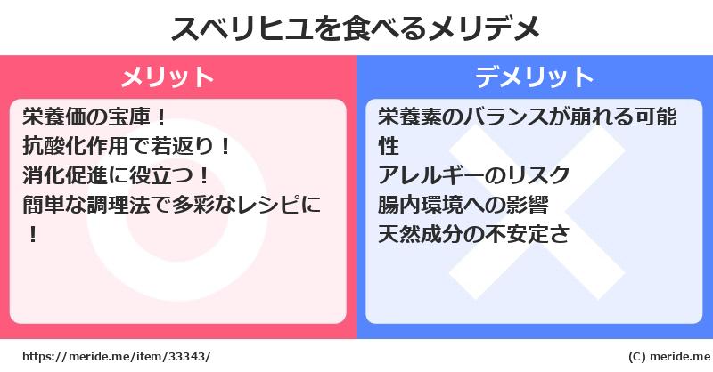 スベリヒユを食べるメリットとデメリットは？ [野菜]  メリデメ