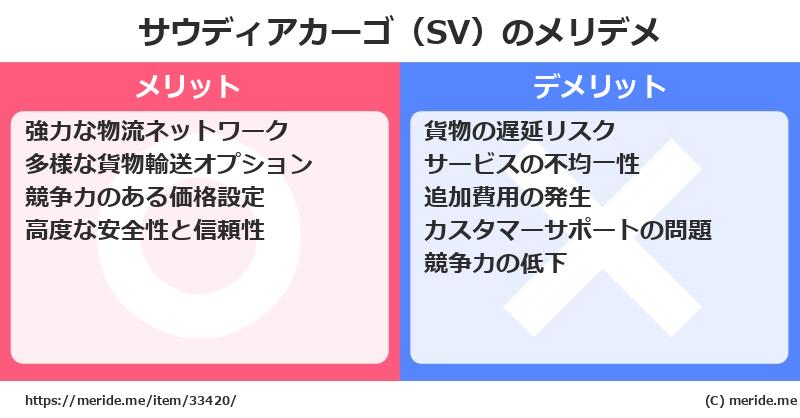 サウディアカーゴ（SV）のメリットとデメリットは？ [空港]  メリデメ