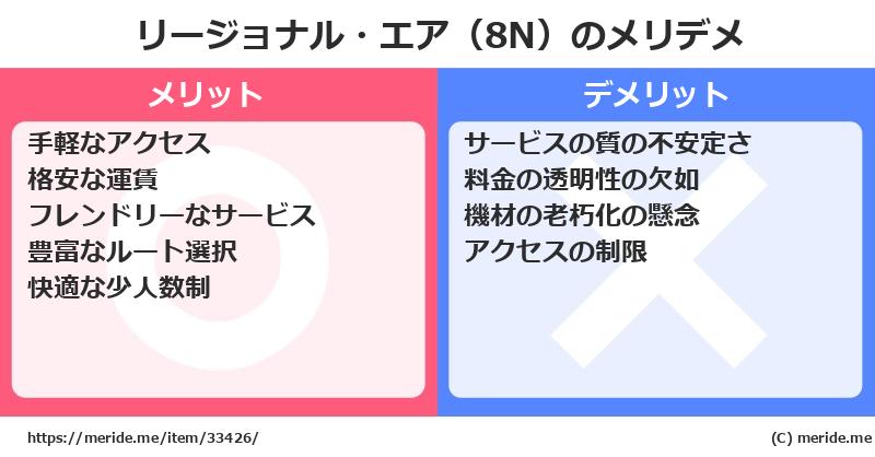 リージョナル・エア（8N）のメリットとデメリットは？ [空港]  メリデメ