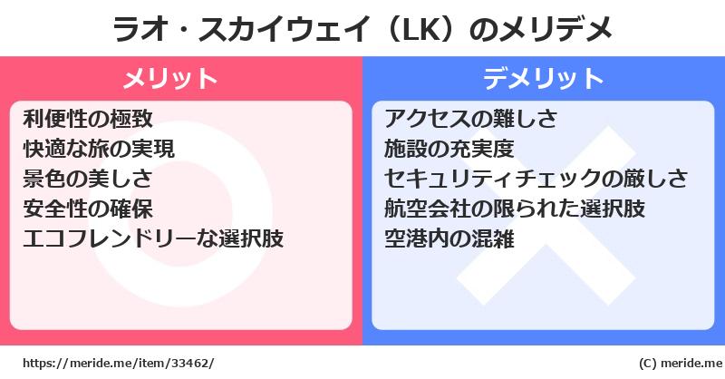 ラオ・スカイウェイ（LK）のメリットとデメリットは？ [空港]  メリデメ