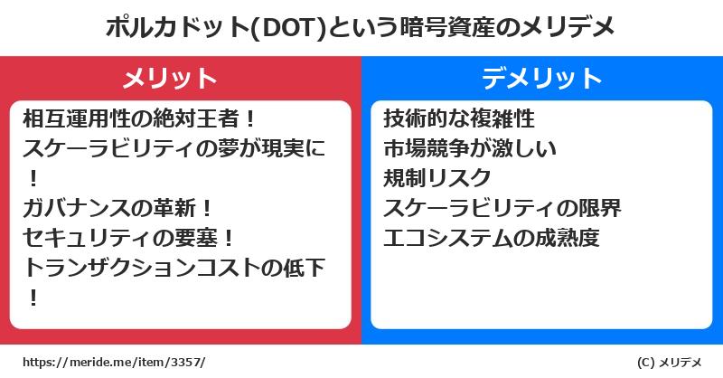 ポルカドット(DOT)という暗号資産のメリットとデメリットは? メリデメ