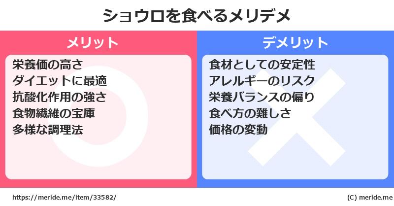 ショウロを食べるメリットとデメリットは？ [野菜]  メリデメ