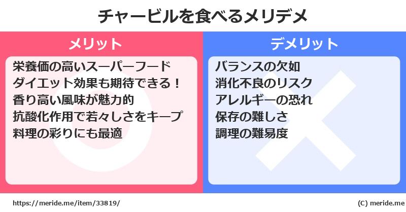 チャービルを食べるメリットとデメリットは？ [野菜]  メリデメ