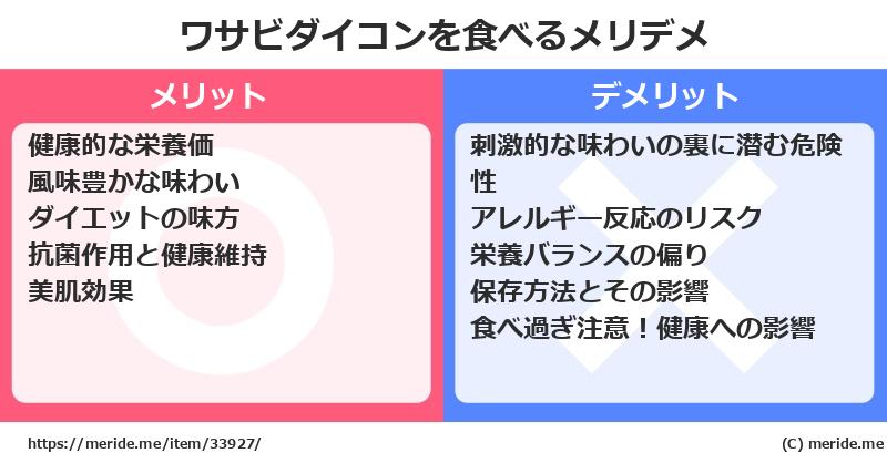 ワサビダイコンを食べるメリットとデメリットは？ [野菜]  メリデメ