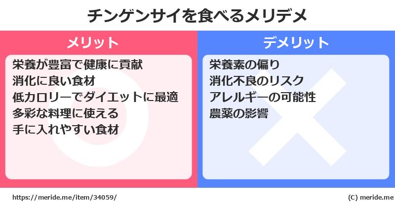 チンゲンサイを食べるメリットとデメリットは？ [野菜]  メリデメ