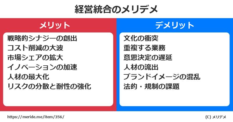経営統合のメリットとデメリットは？ [トレンド]  メリデメ