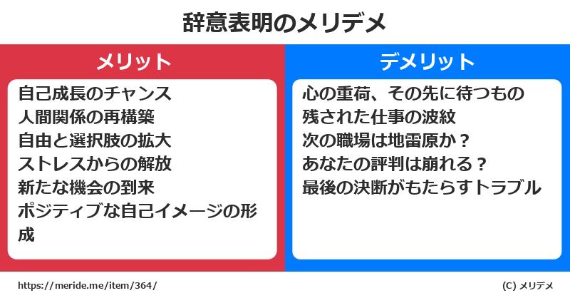 辞意表明のメリットとデメリットは？ [トレンド]  メリデメ
