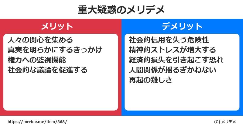 重大疑惑のメリットとデメリットは？ [トレンド]  メリデメ