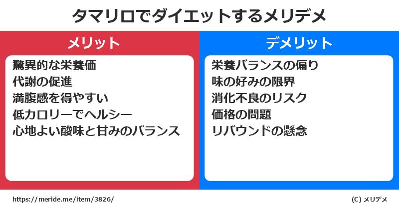 タマリロでダイエットするメリットとデメリットは? メリデメ