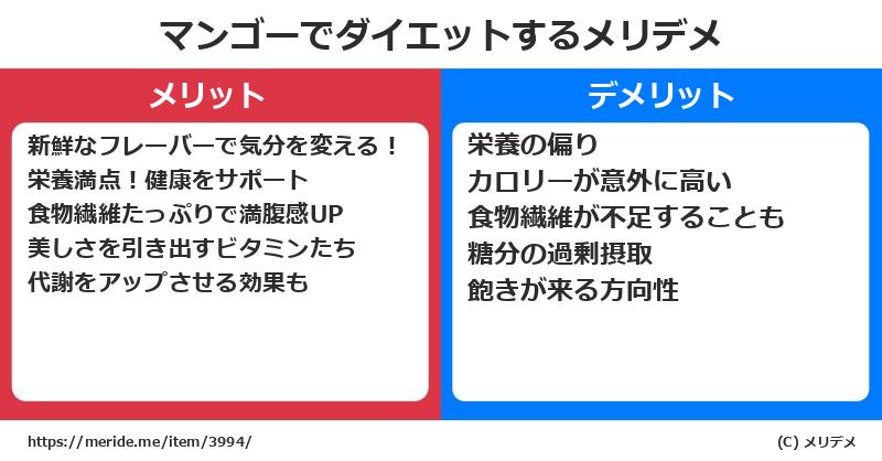 マンゴーでダイエットするメリットとデメリットは? メリデメ
