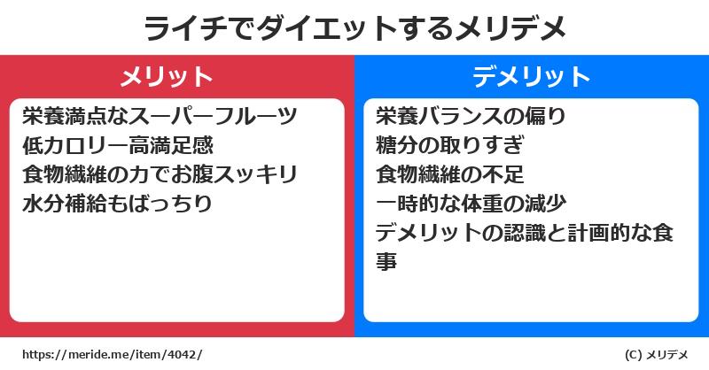ライチでダイエットするメリットとデメリットは？ メリデメ