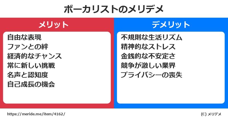 ボーカリストのメリットとデメリットは？ [職業]  メリデメ