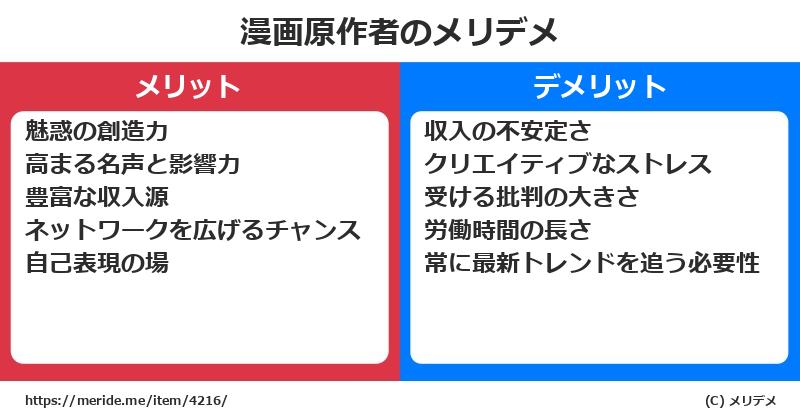 漫画原作者のメリットとデメリットは？ [職業]  メリデメ