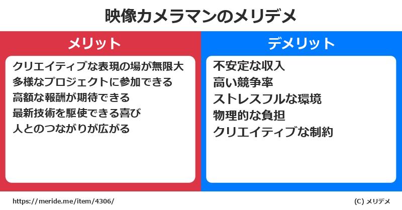 映像カメラマンのメリットとデメリットは？ [職業]  メリデメ