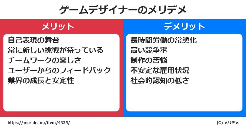 ゲームデザイナーのメリットとデメリットは？ [職業]  メリデメ