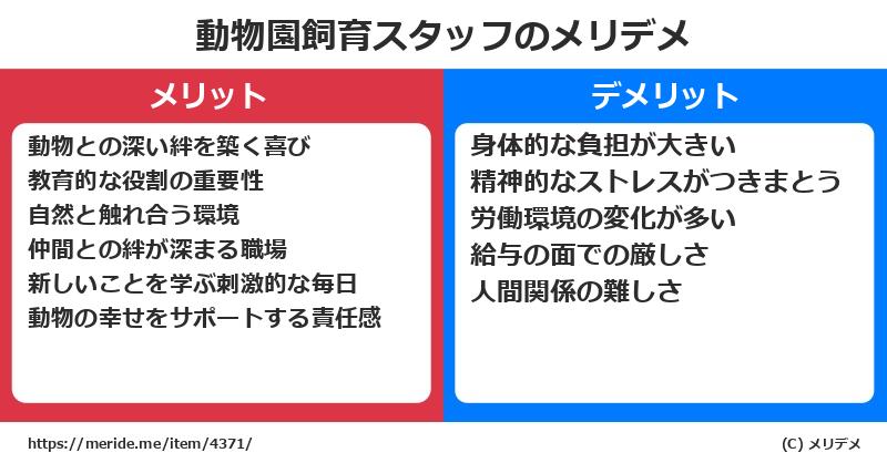 動物園飼育スタッフのメリットとデメリットは？ [職業]  メリデメ