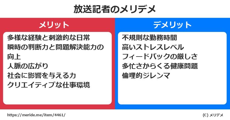 放送記者のメリットとデメリットは？ [職業]  メリデメ