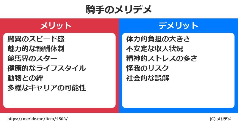 騎手のメリットとデメリットは？ [職業]  メリデメ