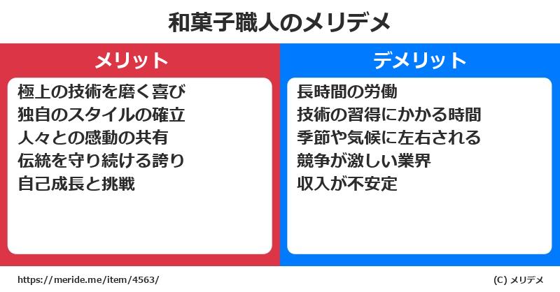 和菓子職人のメリットとデメリットは？ [職業]  メリデメ