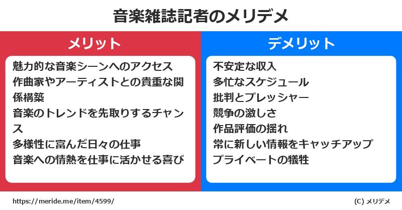 音楽雑誌記者のメリットとデメリットは？ [職業]  メリデメ