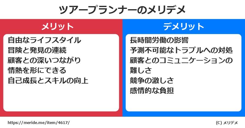 ツアープランナーのメリットとデメリットは？ [職業]  メリデメ
