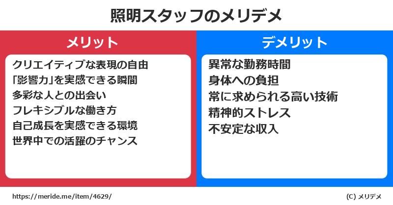 照明スタッフのメリットとデメリットは？ [職業]  メリデメ