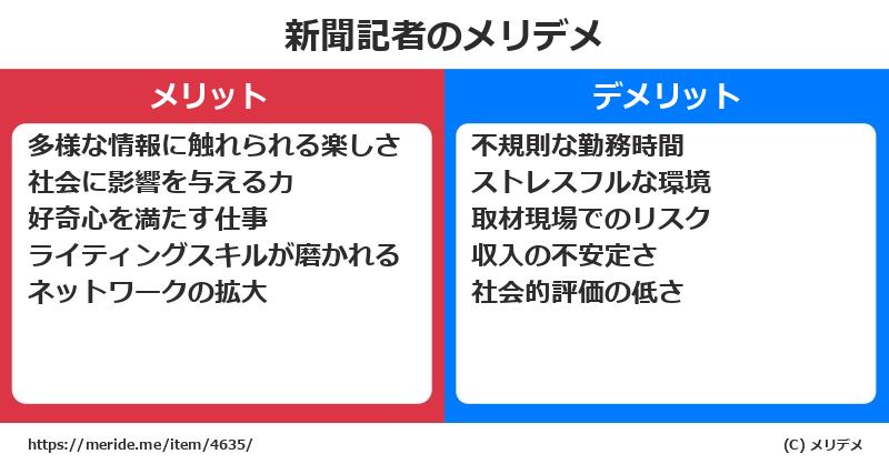 新聞記者のメリットとデメリットは？ [職業]  メリデメ