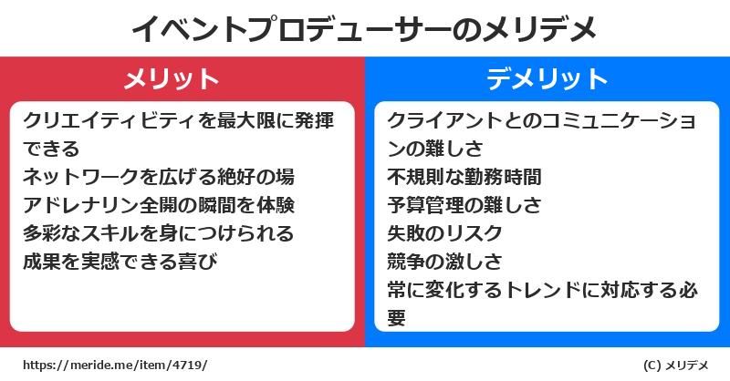 イベントプロデューサーのメリットとデメリットは？ [職業]  メリデメ