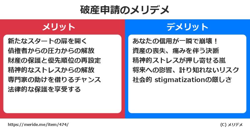 破産申請のメリットとデメリットは？ [トレンド]  メリデメ