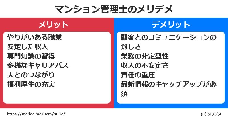 マンション管理士のメリットとデメリットは？ [職業]  メリデメ